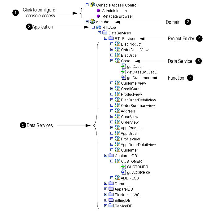 Console Tree Panel 