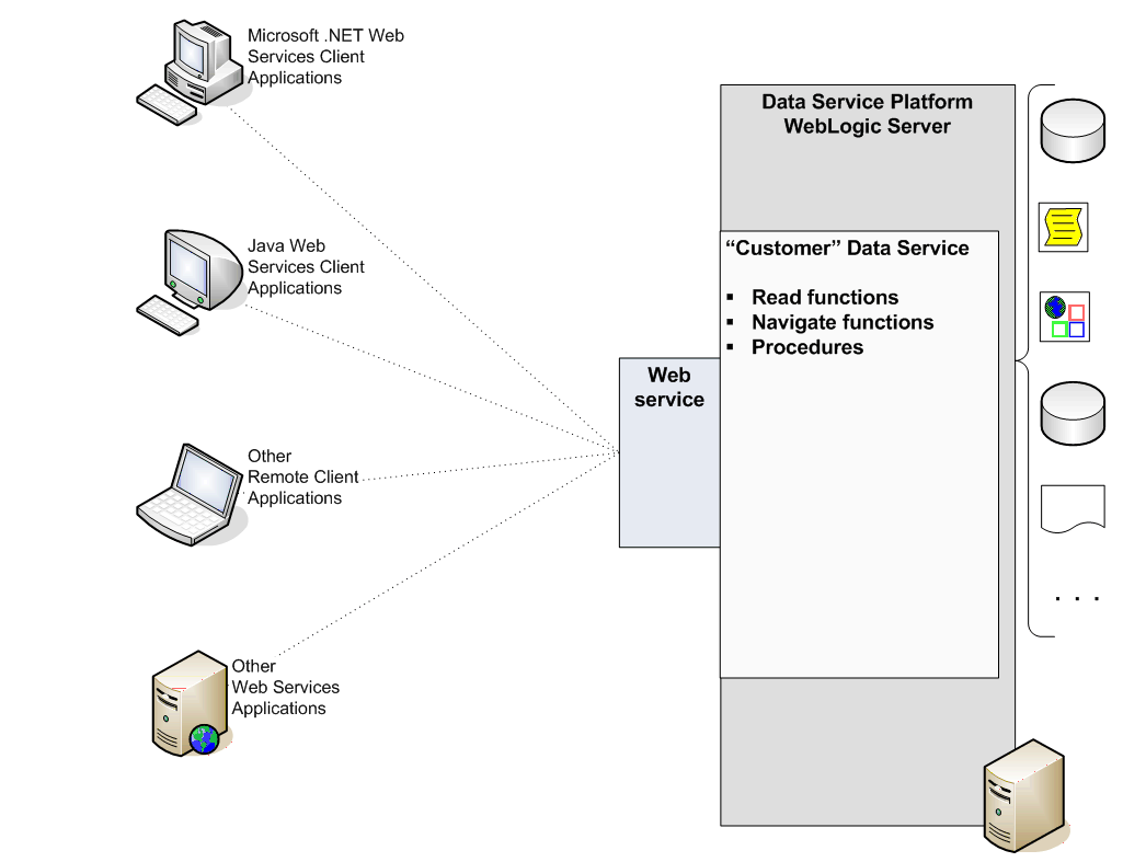 Web Services Enables Access to DSP-Enabled Applications from a Variety of Clients