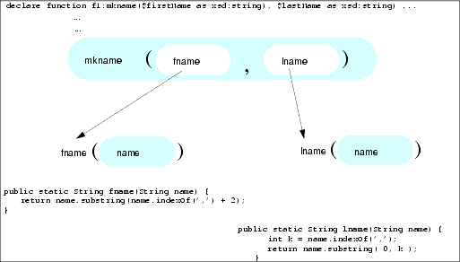 Inverse Functions Associated With mkname Concatenation Function