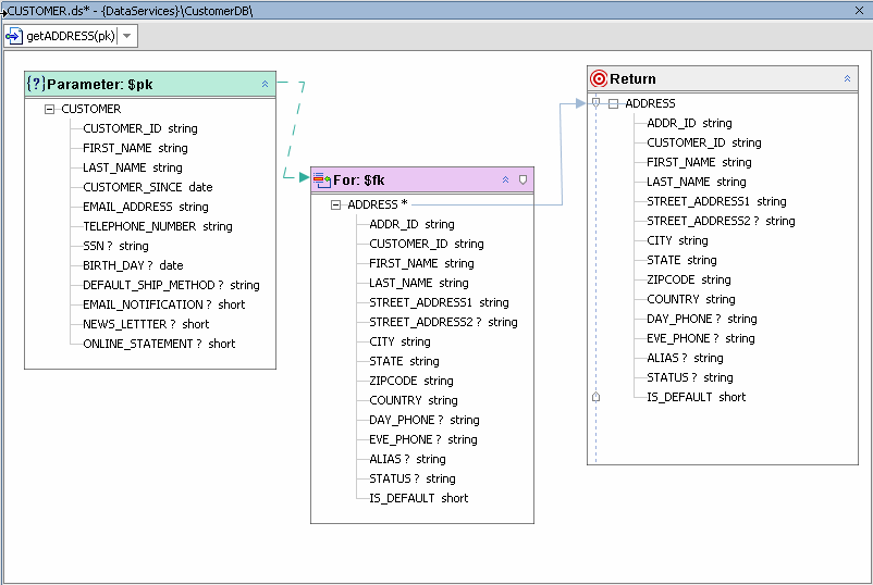 getAddress(pk) Function in the CUSTOMER Data Service