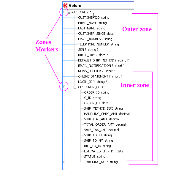Sample Return Type With Two Zones