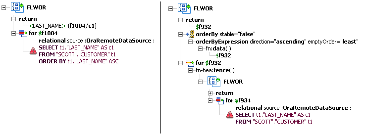 Example of an XQuery Plan without (l) and with (r) the fn-bea:fence() Function