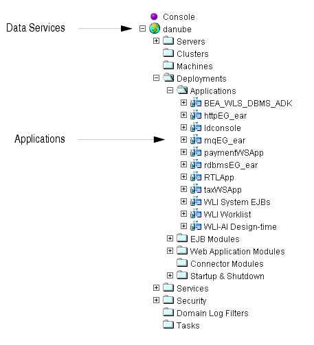AquaLogic Data Services Platform Resources in the WebLogic Administration Console
