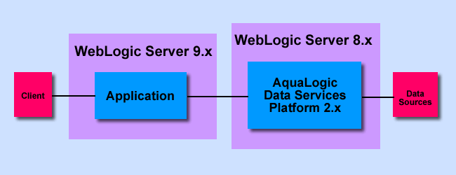 Sample Customer Data Service