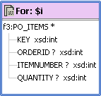 Sample For Statement Node