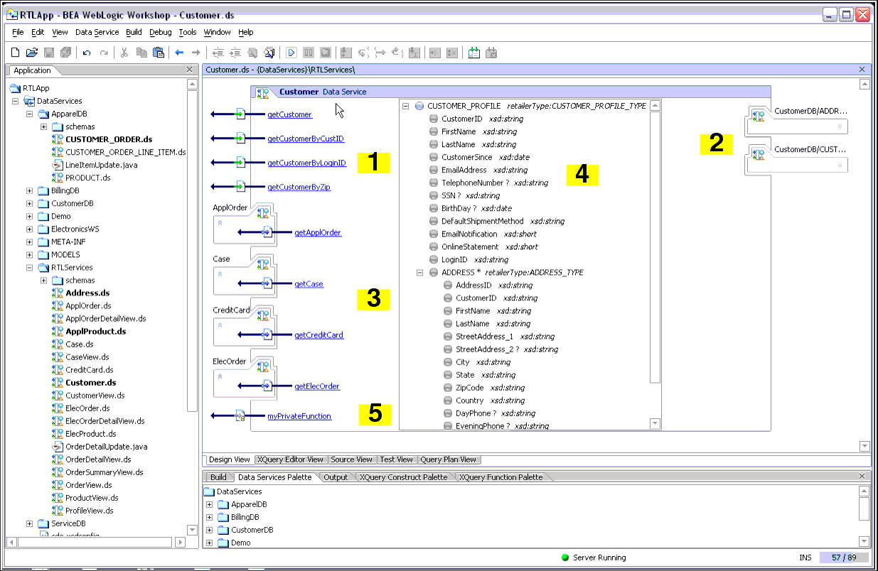Major Visual Components of a Data Service