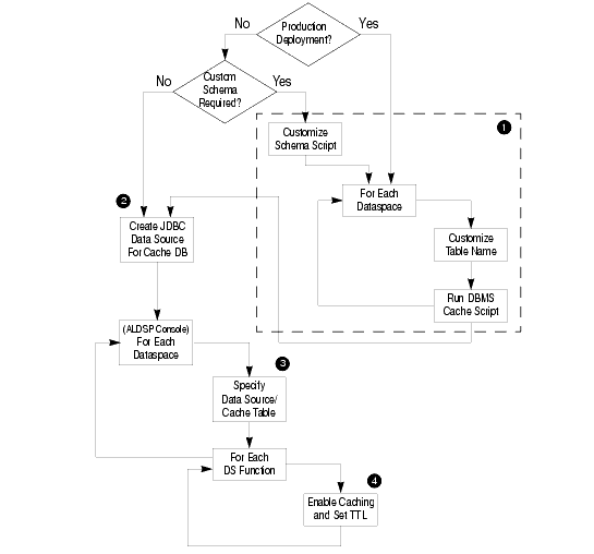 Cache Setup Steps