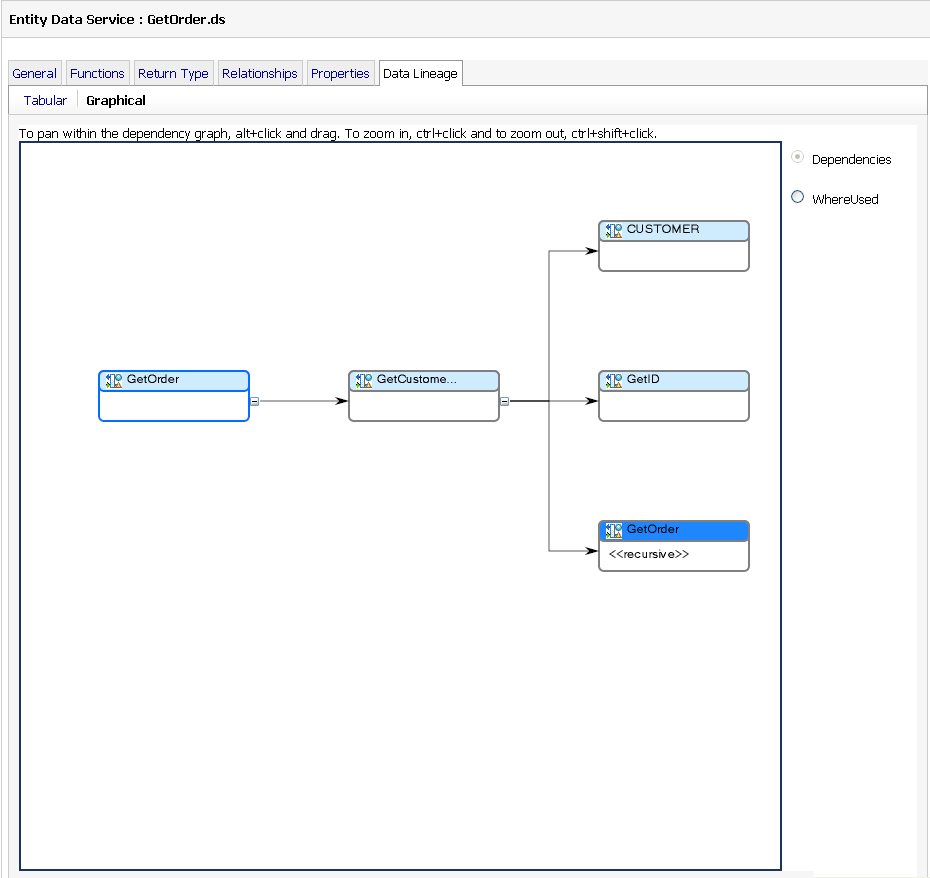 Cyclic Dependency of Data Services in a Graphical View