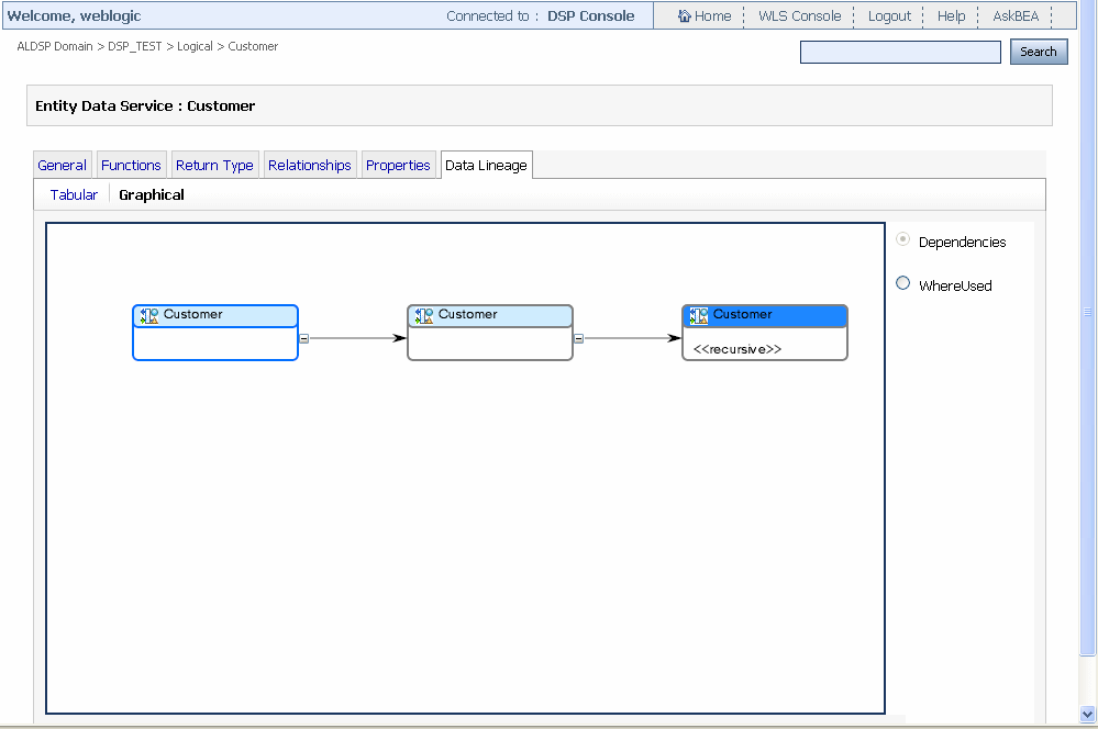 Customer Data Service and Its Dependents