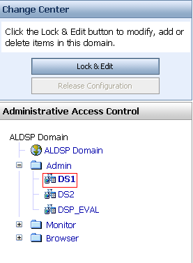 Assigning Entitlement for a Dataspace