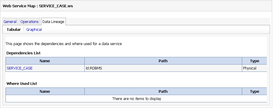 Native Web Service Data Lineage