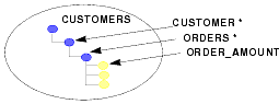 Nested Value Filtering