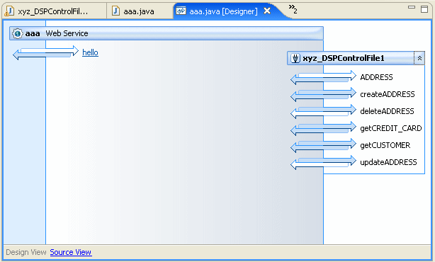 Design View of a Web Service with ALDSP Control Methods