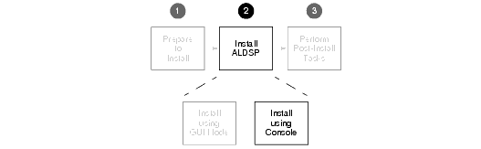 Console Mode Installation Task