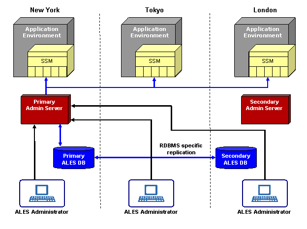 Administrative Availability (Working Normally)