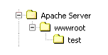 Deploying the Sample Application on the Apache Web Server