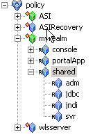shared Resources