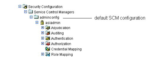 Default SCM
