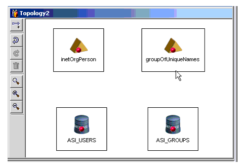 Topology Layout