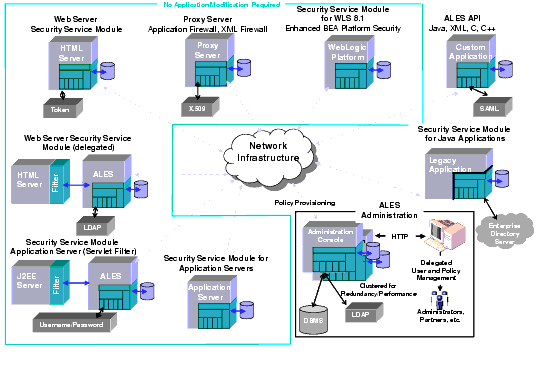 Distributed Computing Security Infrastructure Vision
