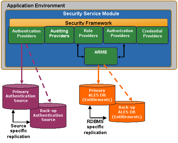 Runtime Availability