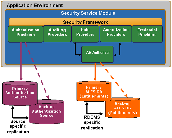 Runtime Availability