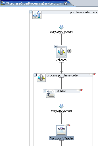 Modified PO Processing Proxy