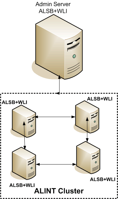 Common Domain Concept