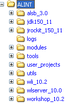 Product Directory Structure