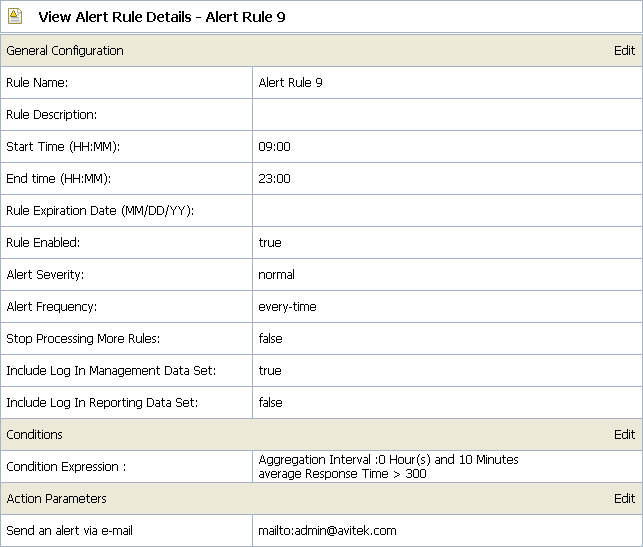 View Alert Rule Details Page