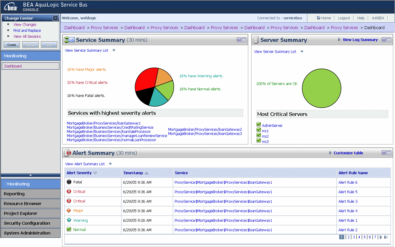 AquaLogic Service Bus Dashboard