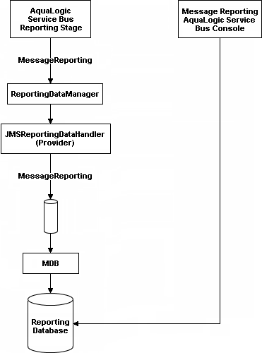JMS Reporting Provider