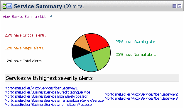 Services Summary Pane