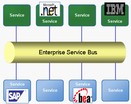 Eliminating Service Sprawl