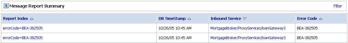 Example Message Report Summary in the AquaLogic Service Bus Dashboard