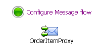 Message Flow Default Display