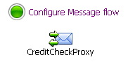 Message Flow Default Display