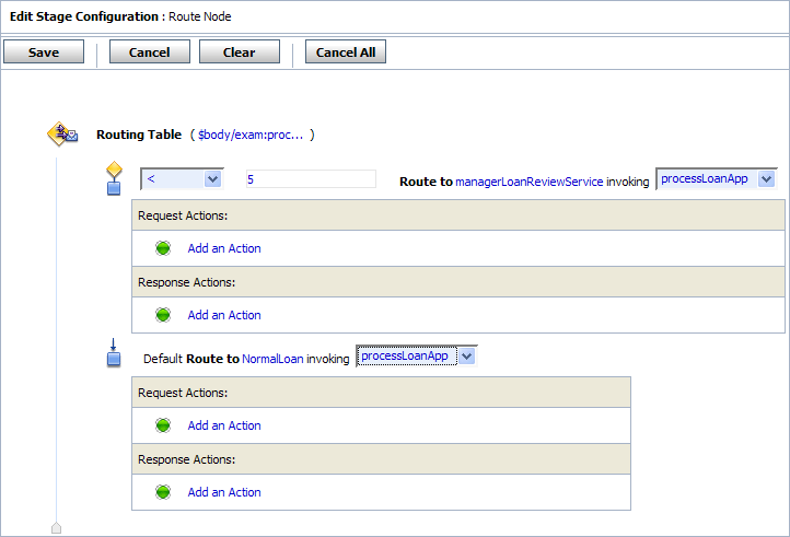 Routing Behavior of the Message Flow 