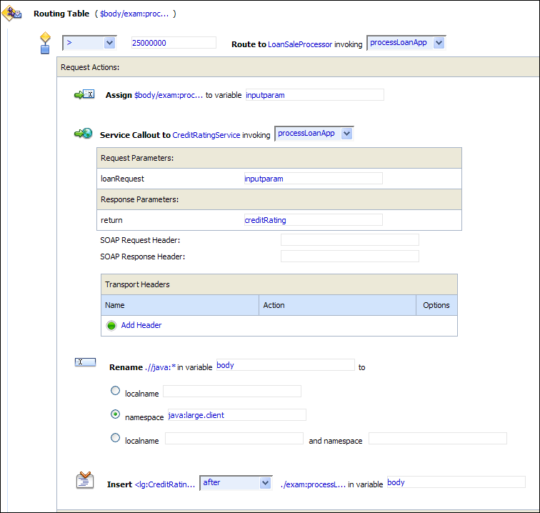 Configuration of Outbound Message