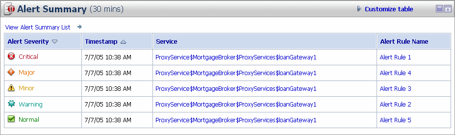 Alert Summary Panel