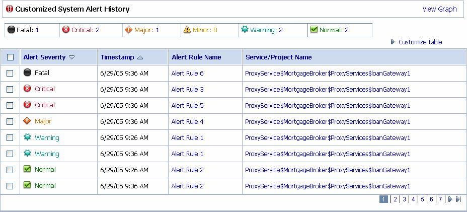 Customized System Alerts History