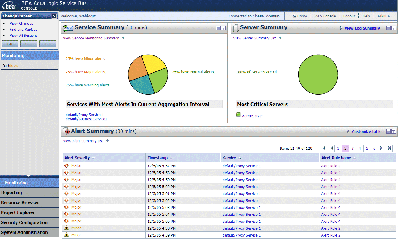 AquaLogic Service Bus Dashboard