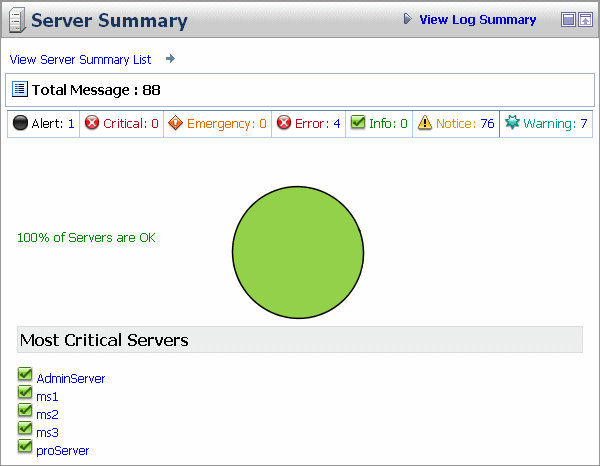 Log Summary