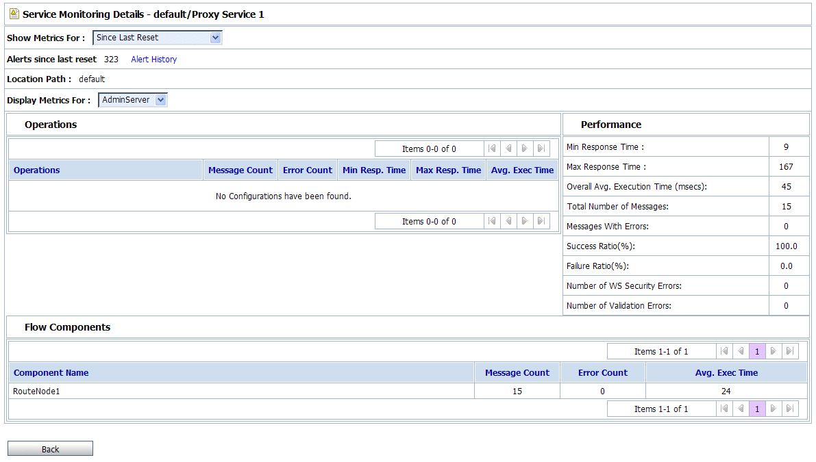 Service Monitoring Details Page—Since Last Reset