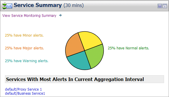 Services Summary Pane