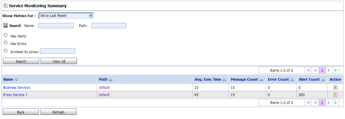 Service Monitoring Summary Page—Since Last Reset