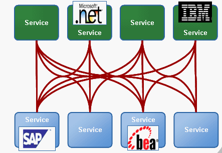 The Service Sprawl Challenge