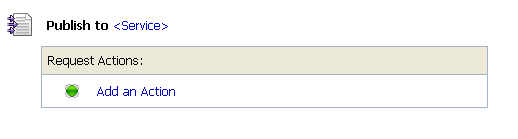 Publish Action Configuration Parameters