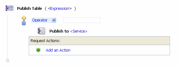 Publish Table Action Parameters