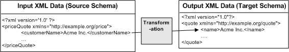Data Links